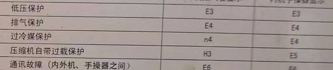 南川空调电话在哪里找